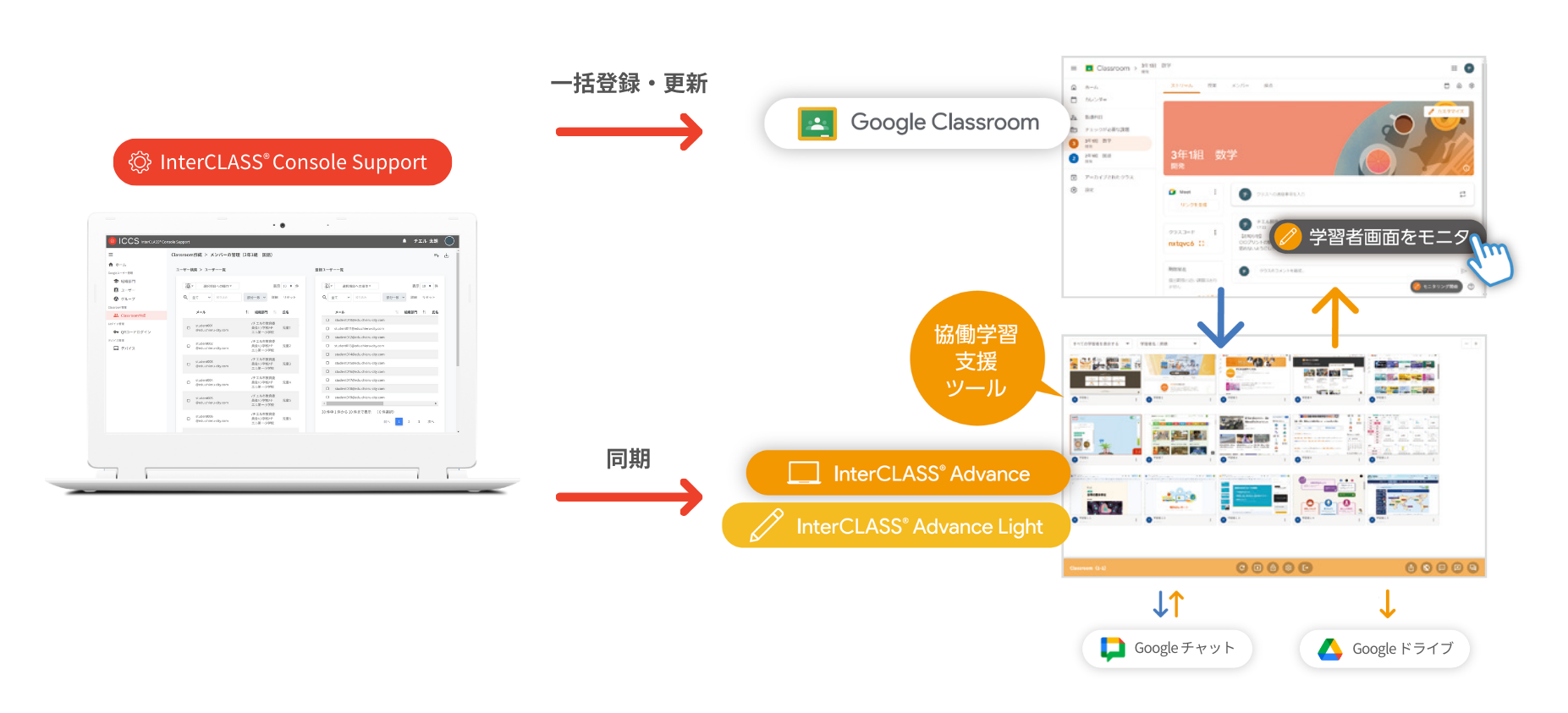 Google Workspaceとの 連携強化－Google Classroom 上から直接クラスを開始