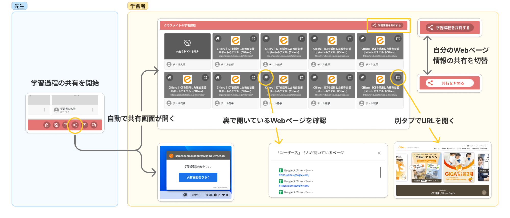 「他者参照」機能で主体的・協働的な学びを支援－ブラウザ情報の共有で、学びの過程を共有